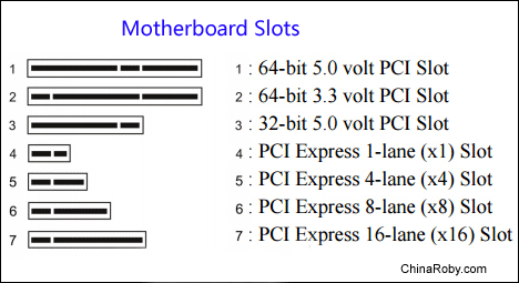 te110p asterisk cards E1 Card