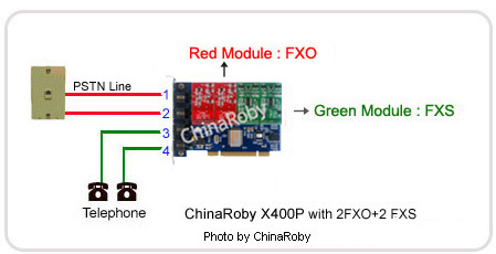 asterisk card
